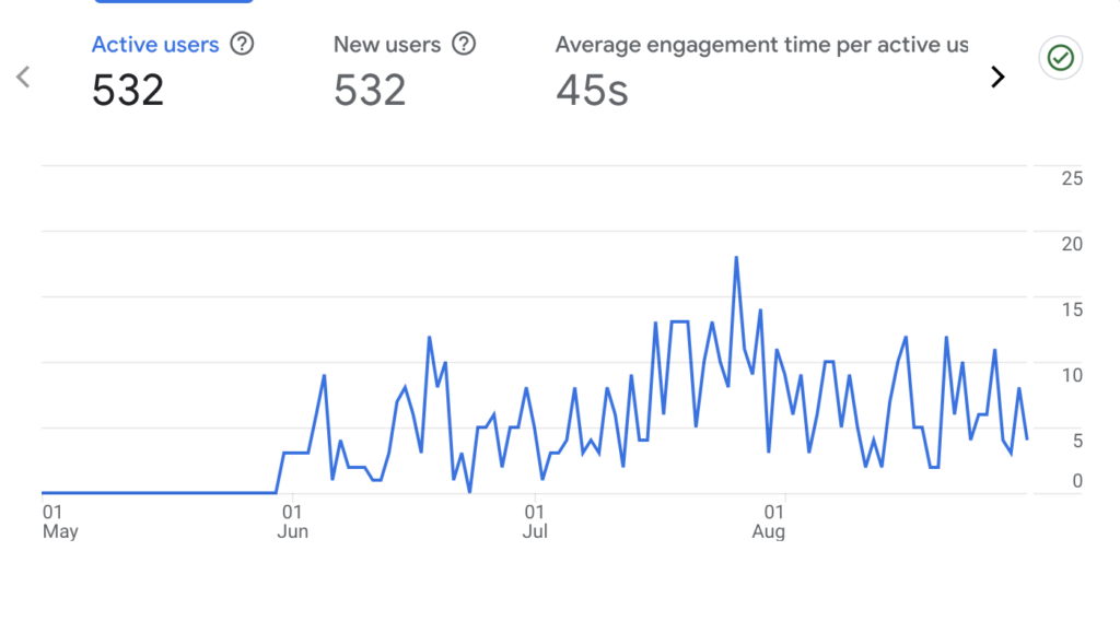 analytics snapshot from SEO client for wedding photographer